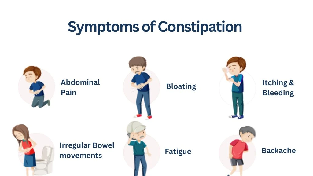 symptoms of constipation graphics